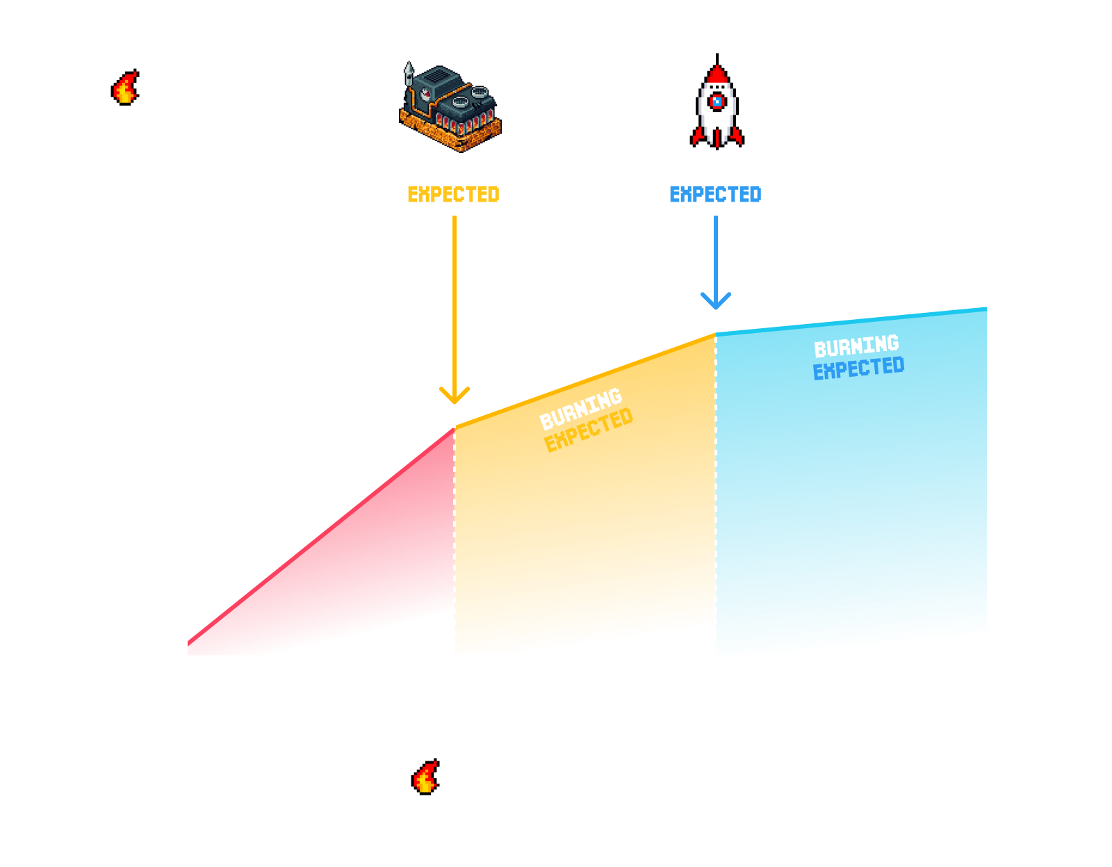 Fire supply with a constrained growth